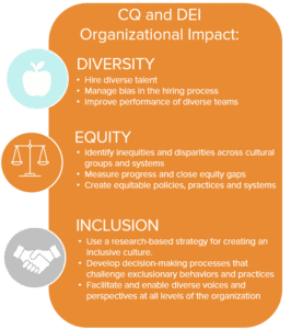 Diversity, Equity & Inclusion (DEI) | Cultural Intelligence Center