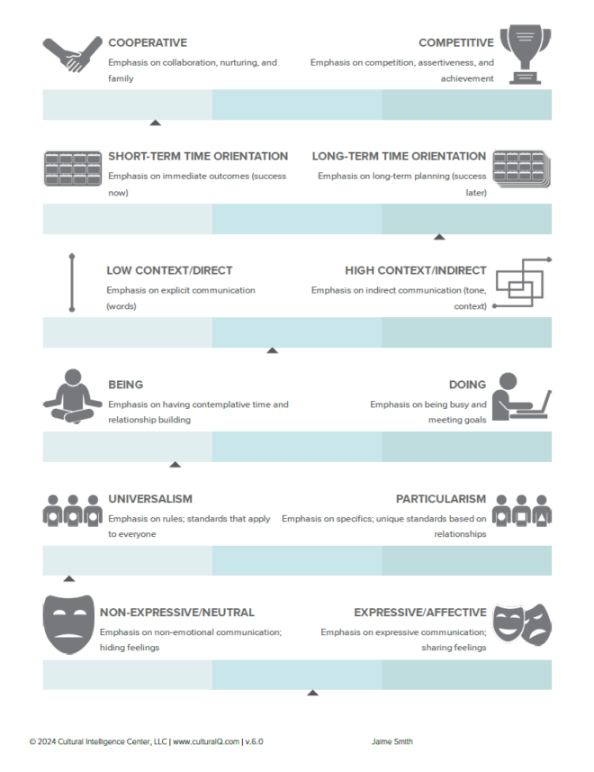 Behavioral Preferences Profile: Assess Behavioral Preferences ...