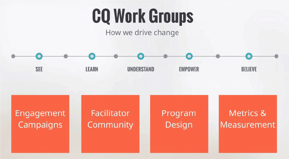 CQ Work Groups